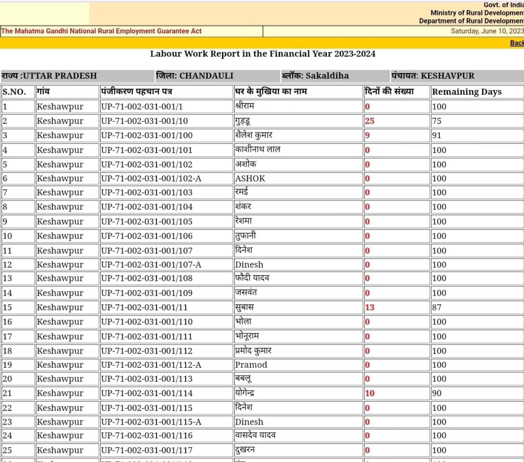 How to Check NREGA Attendance Online 7 nrega attendance 1